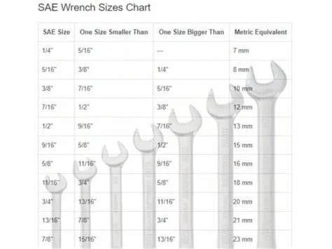 2.75 sheet metal spanner|spanner socket sizes.